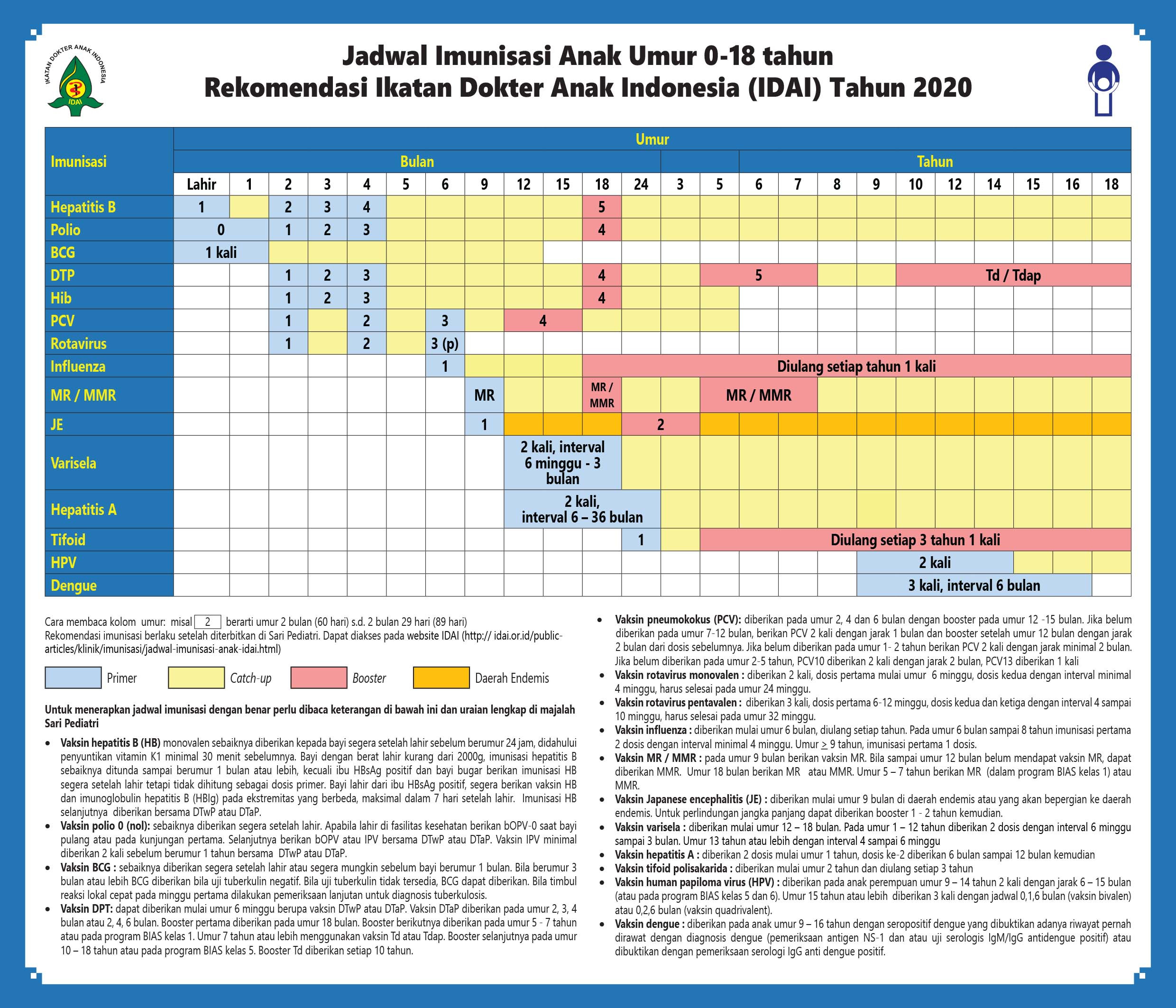 Jadwal Vaksin Anak Usia 0-18 tahun